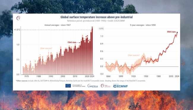 Alarmante aumento della temperatura globale: il 2025 segna un punto di non ritorno climatico